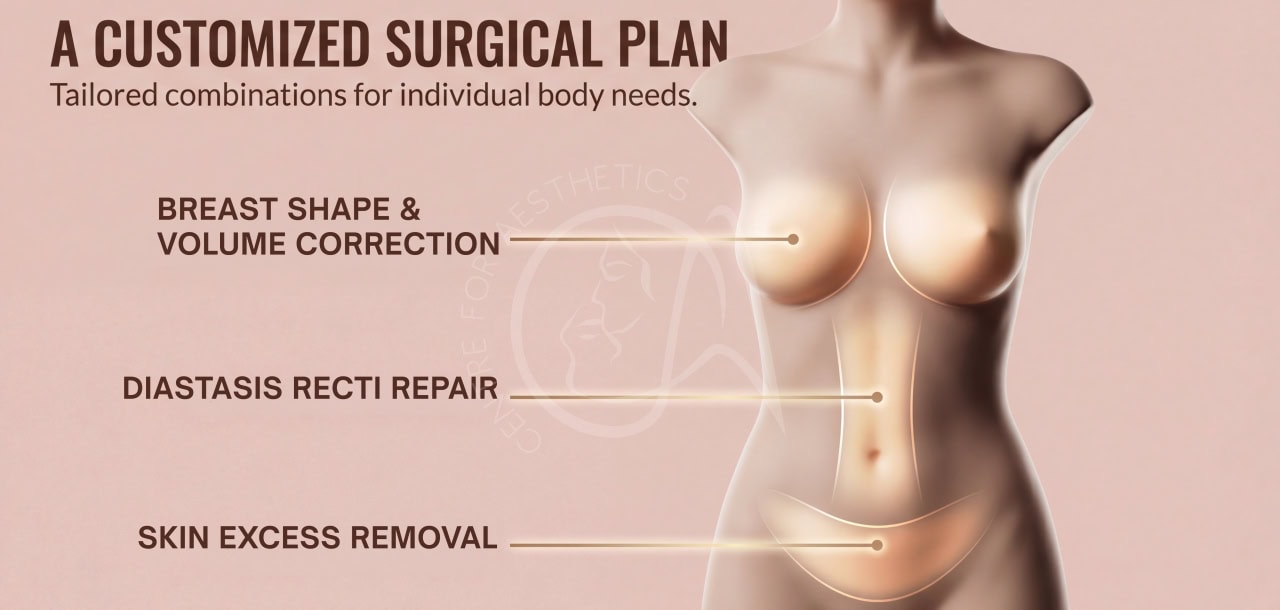Visualization of a combined surgical approach addressing multiple post-pregnancy concerns in one recovery period